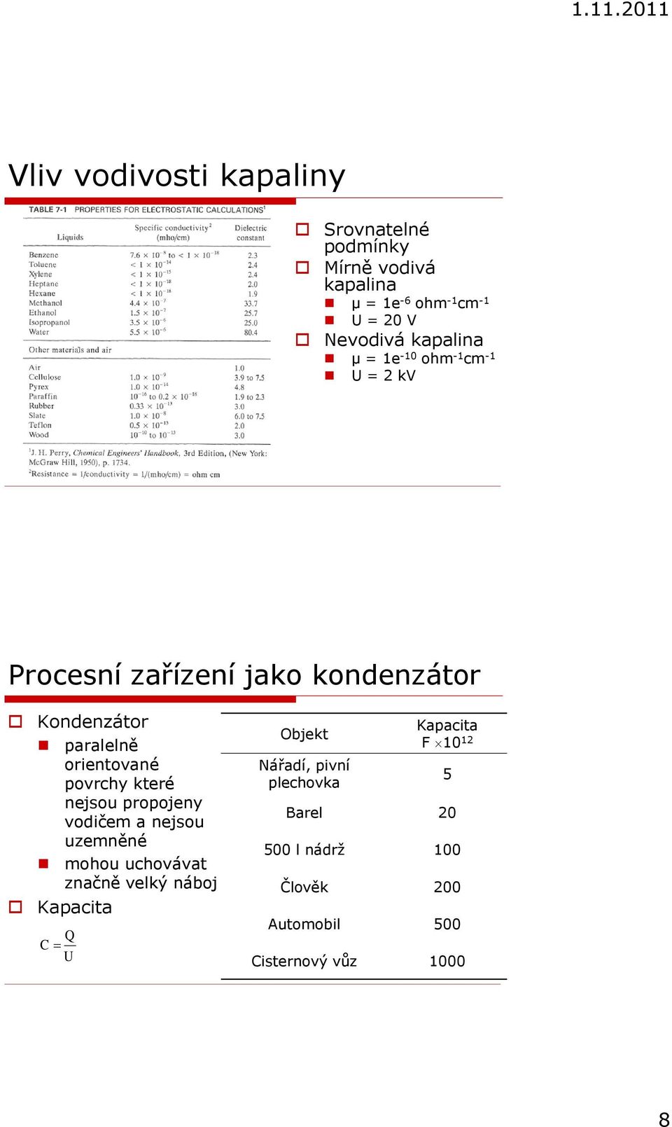 povrchy které nejsou propojeny vodičem a nejsou uzemněné mohou uchovávat značně velký náboj Kapacita Q C U
