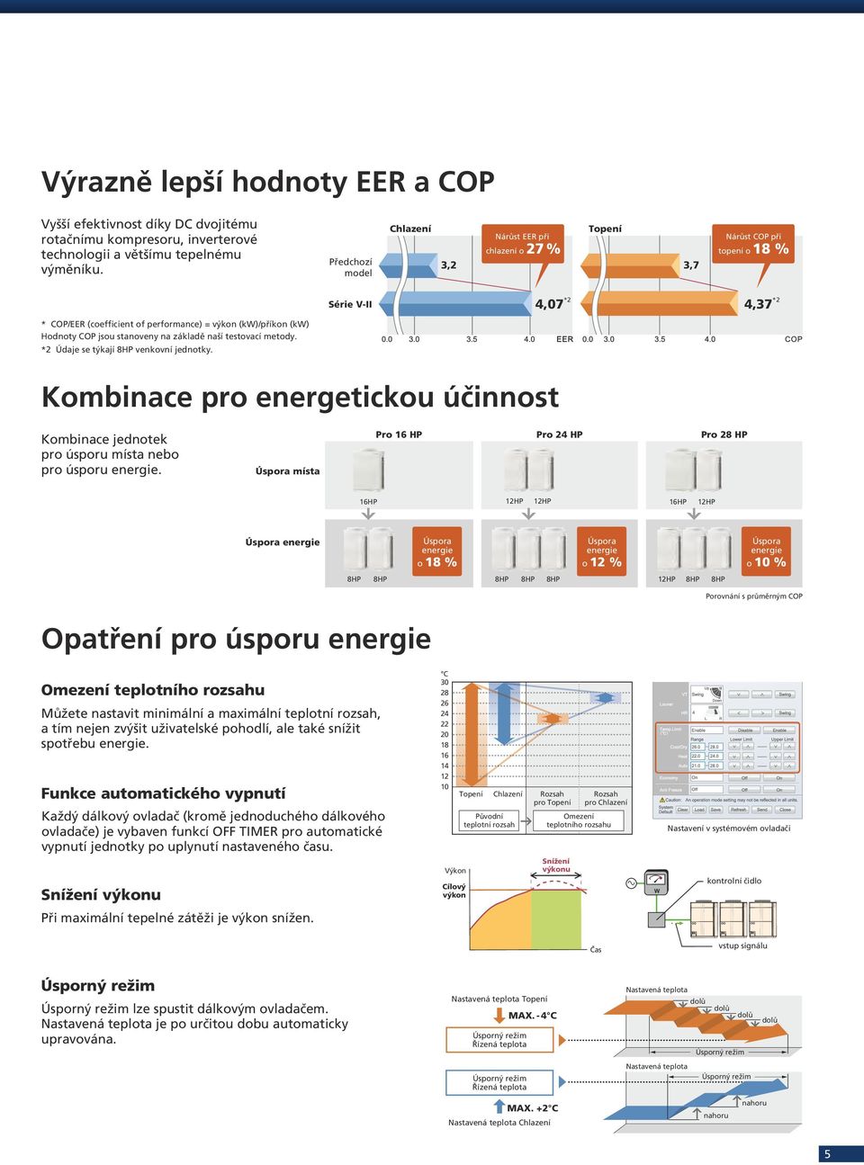 COP jsou stanoveny na základě naší testovací metody. *2 Údaje se týkají 8HP venkovní jednotky. Kombinace pro energetickou účinnost Kombinace jednotek pro úsporu místa nebo pro úsporu energie.