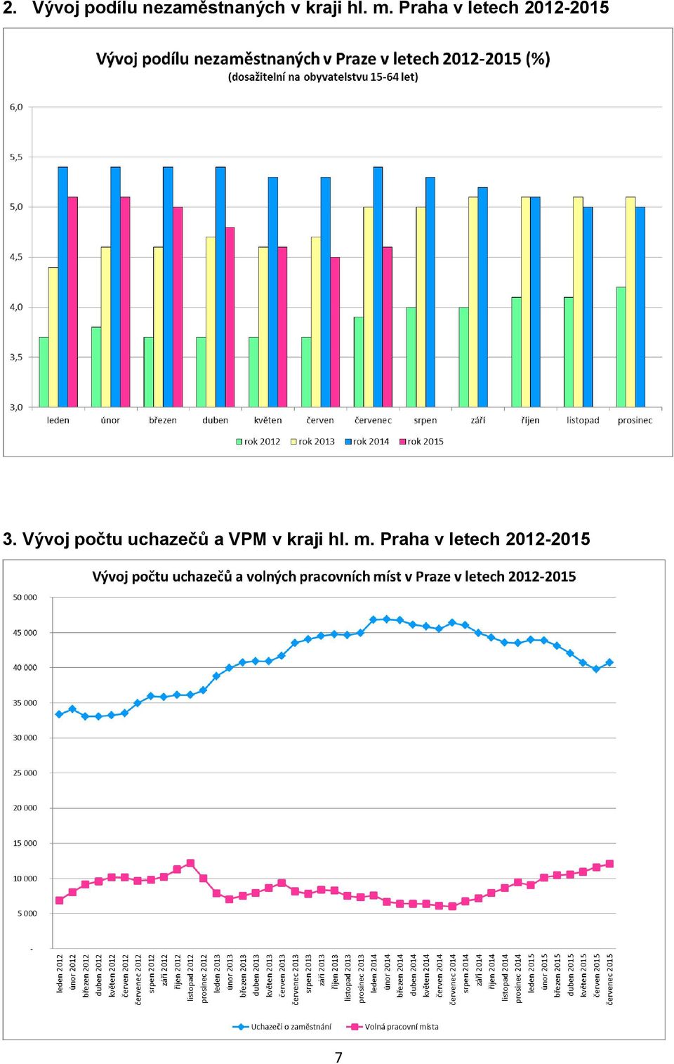 Praha v letech 2012-2015 3.