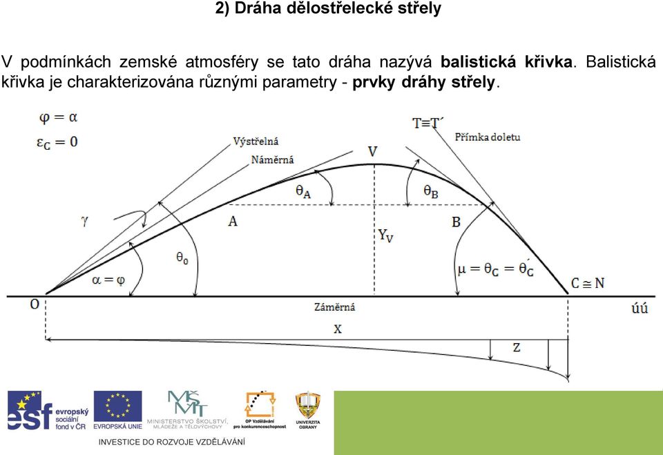 balistická křivka.