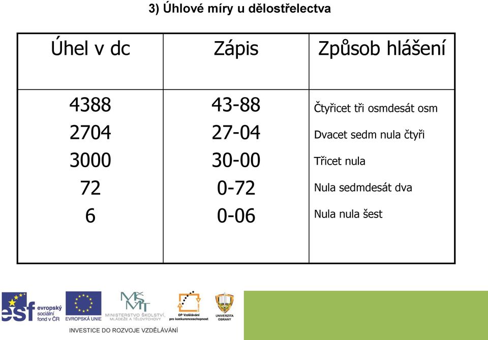 30-00 0-72 0-06 Čtyřicet tři osmdesát osm Dvacet