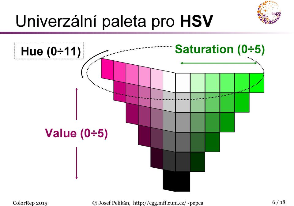 5) ColorRep 2015 Josef Pelikán,