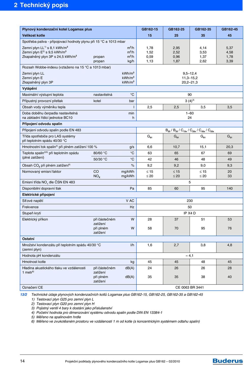 Zkapalněný plyn 3P kwh/m 3 kwh/m 3 kwh/m 3 9,5 12,4 11,3 15,2 20,2 21,3 Vytápění Maximální výstupní teplota nastavitelná C 90 Přípustný provozní přetlak kotel bar 3 (4) 3) Obsah vody výměníku tepla l