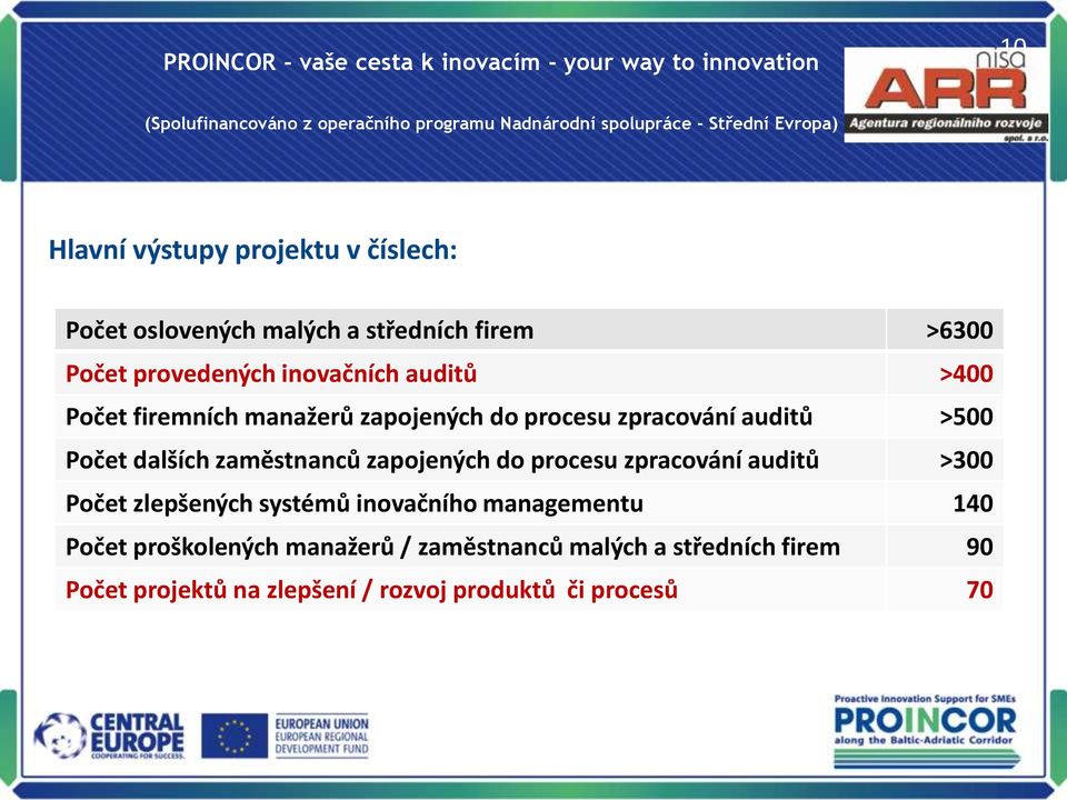 zaměstnanců zapojených do procesu zpracování auditů >300 Počet zlepšených systémů inovačního managementu 140