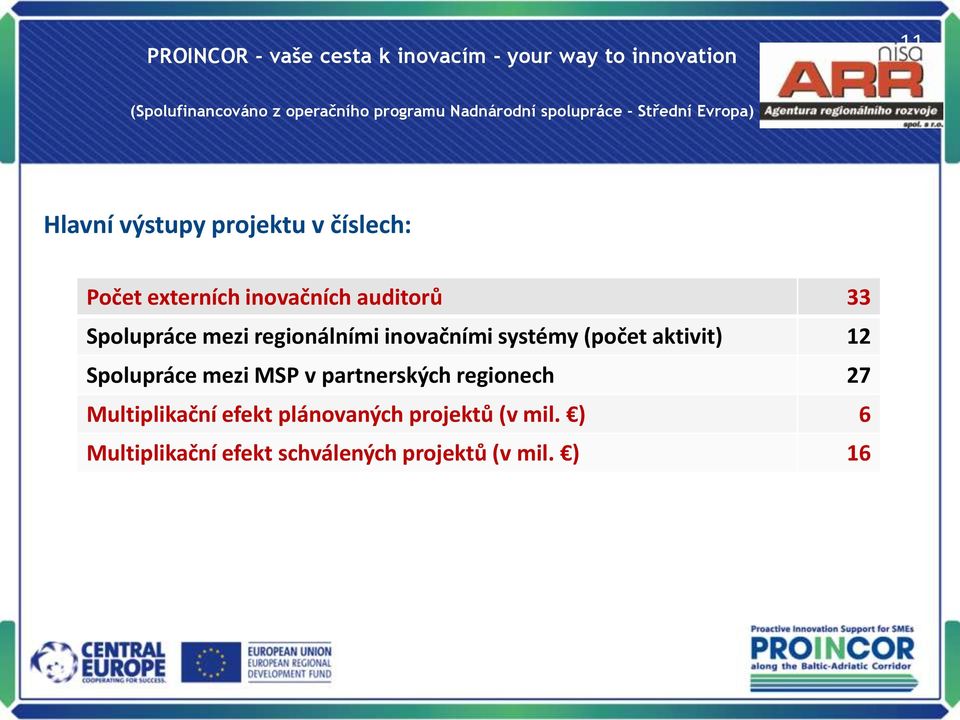 Spolupráce mezi MSP v partnerských regionech 27 Multiplikační efekt