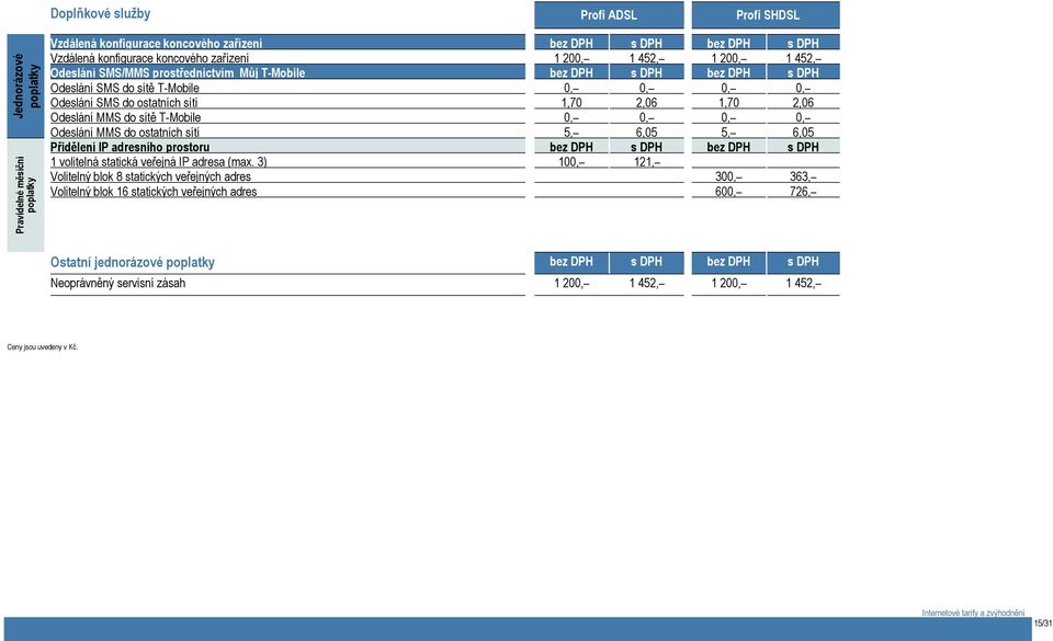 Odeslání MMS do sítě T-Mobile 0, 0, 0, 0, Odeslání MMS do ostatních sítí 5, 6,05 5, 6,05 Přidělení IP adresního prostoru bez DPH s DPH bez DPH s DPH 1 volitelná statická veřejná IP adresa (max.