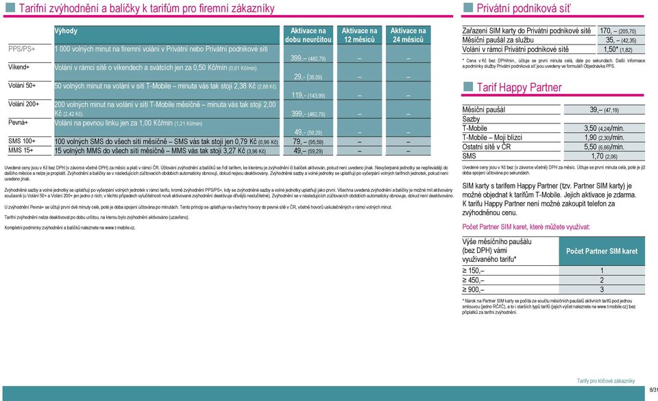 minuta vás tak stojí 2,38 Kč (2,88 Kč) 119,- (143,99) Volání 200+ 200 volných minut na volání v síti T-Mobile měsíčně minuta vás tak stojí 2,00 Kč (2,42 Kč).