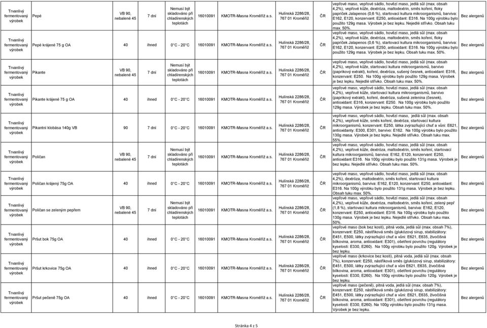 Obsah tuku 4,2%), vepřové kůže, dextróza, maltodextrin, směs koření, floky papriček Jalapenos (0,6 %), startovací kultura mikroorganismů, barviva: E162, E120, konzervant: E250, antioxidant: E316.