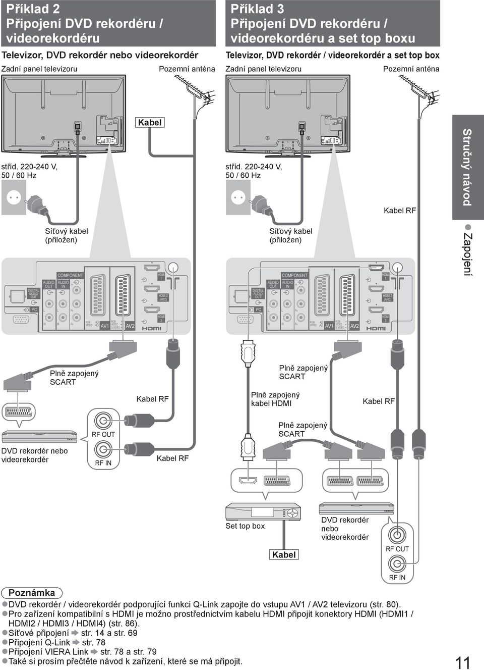 220-240 V, 50 / 60 Hz Kabel RF Stručný návod DIGITAL AUDIO OUT Síťový kabel (přiložen) AUDIO OUT COMPONENT AUDIO Y IN HDMI 1 HDMI 2 (ARC) DIGITAL AUDIO OUT Síťový kabel (přiložen) AUDIO OUT COMPONENT