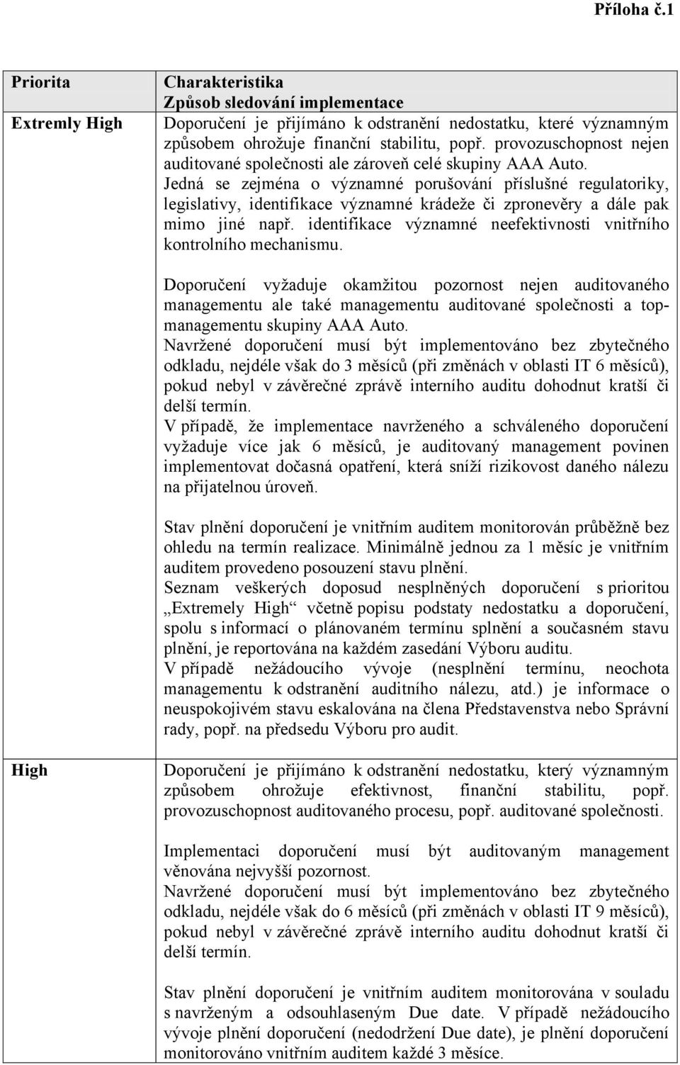 Jedná se zejména o významné porušování příslušné regulatoriky, legislativy, identifikace významné krádeže či zpronevěry a dále pak mimo jiné např.