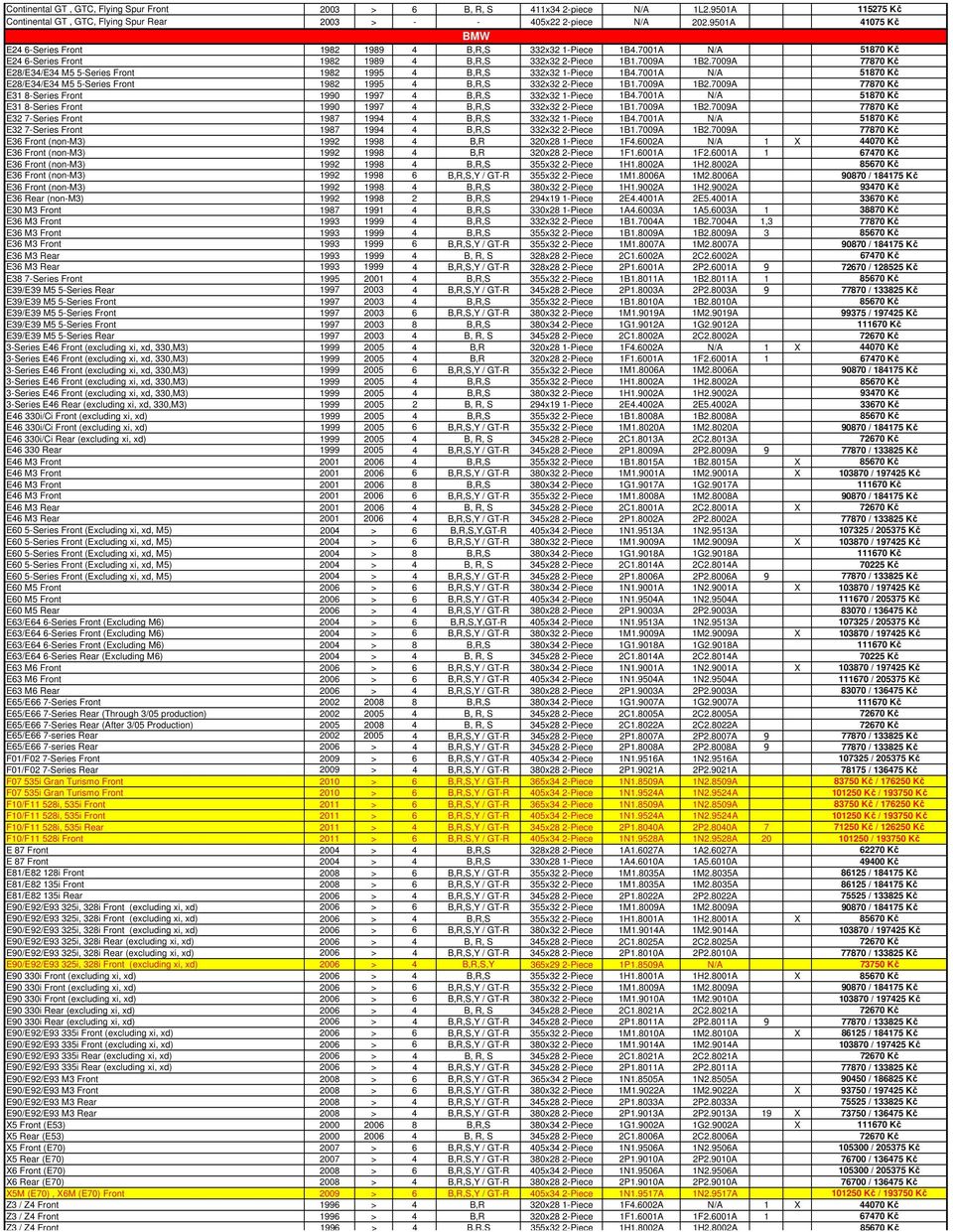 7009A 77870 Kč E28/E34/E34 M5 5-Series Front 1982 1995 4 B,R,S 332x32 1-Piece 1B4.7001A N/A 51870 Kč E28/E34/E34 M5 5-Series Front 1982 1995 4 B,R,S 332x32 2-Piece 1B1.7009A 1B2.