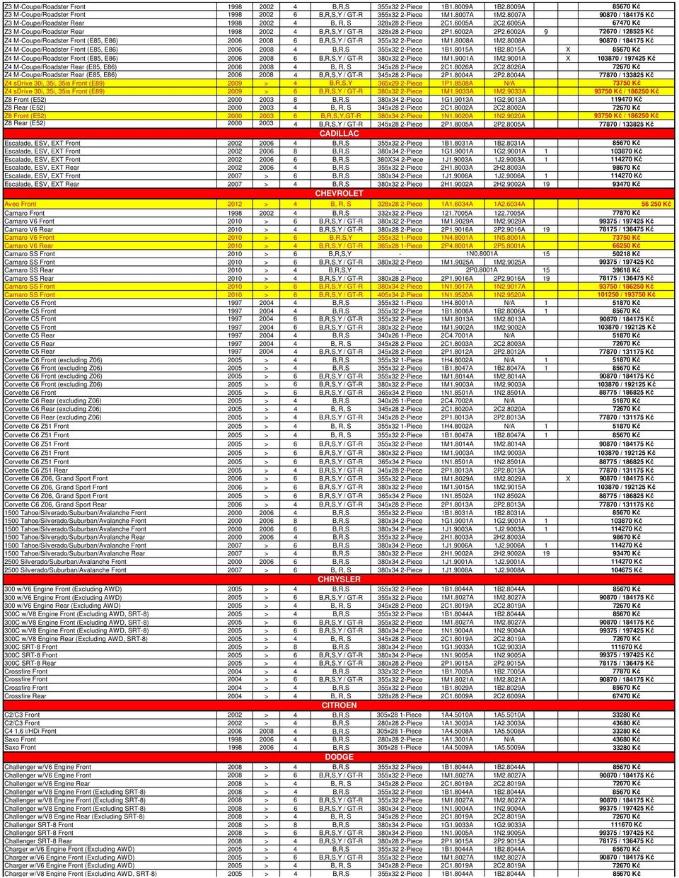 6002A 9 72670 / 128525 Kč Z4 M-Coupe/Roadster Front (E85, E86) 2006 2008 6 B,R,S,Y / GT-R 355x32 2-Piece 1M1.8008A 1M2.