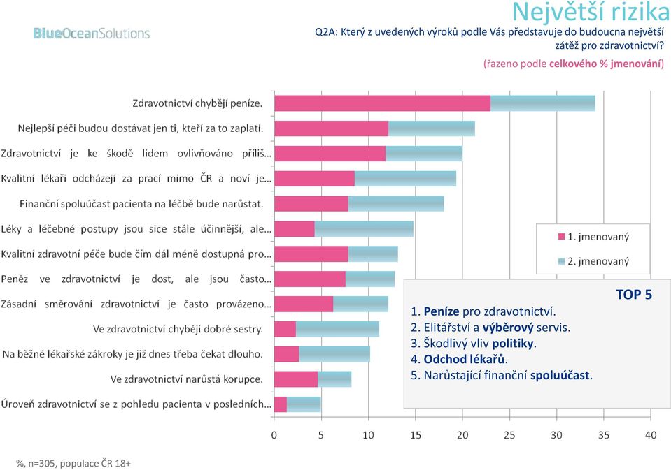 Peníze pro zdravotnictví. 2. Elitářství a výběrový servis. 3.