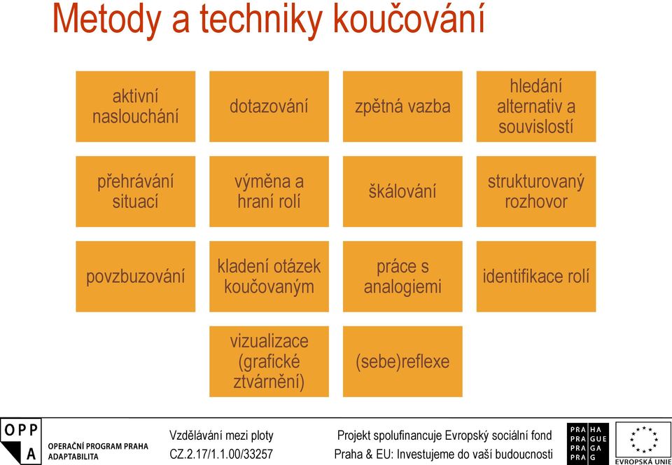 škálování strukturovaný rozhovor povzbuzování kladení otázek koučovaným