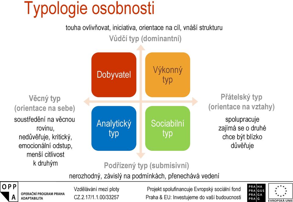 emocionální odstup, menší citlivost k druhým Analytický typ Sociabilní typ Podřízený typ (submisivní) nerozhodný,