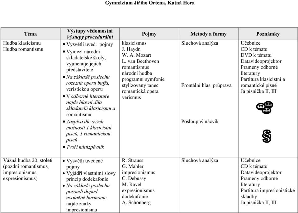 klasicistní píseň, 1 romantickou píseň klasicismus J. Haydn W. A. Mozart L.