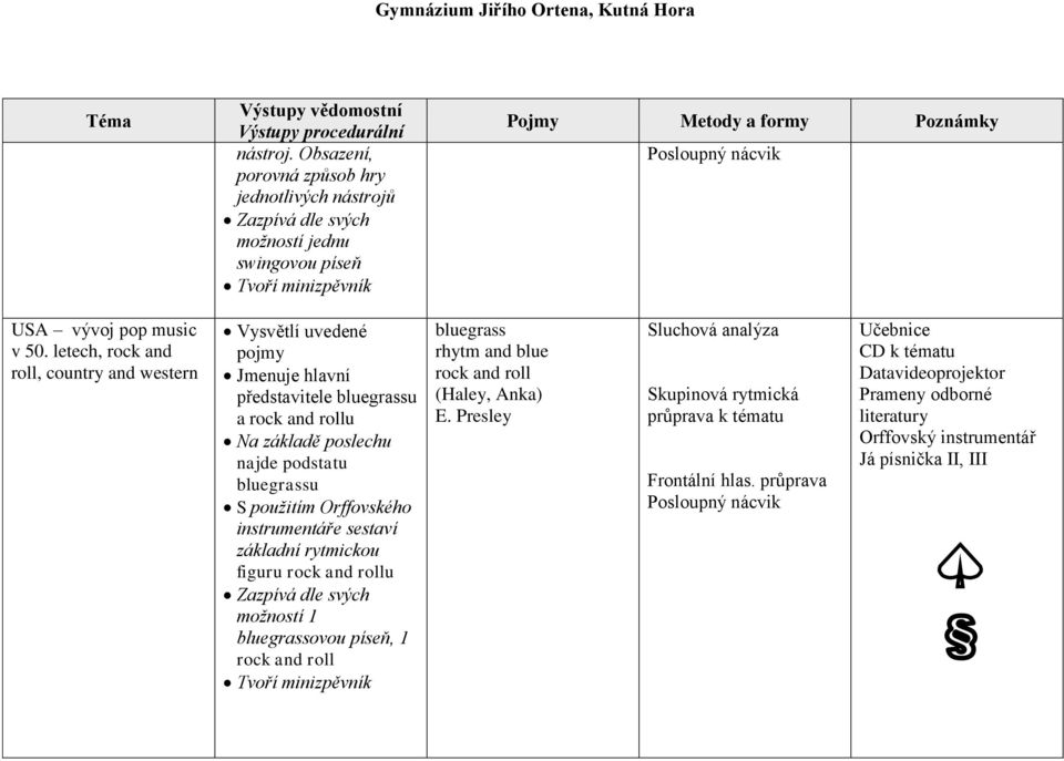 bluegrassu S použitím Orffovského instrumentáře sestaví základní rytmickou figuru rock and rollu možností 1 bluegrassovou