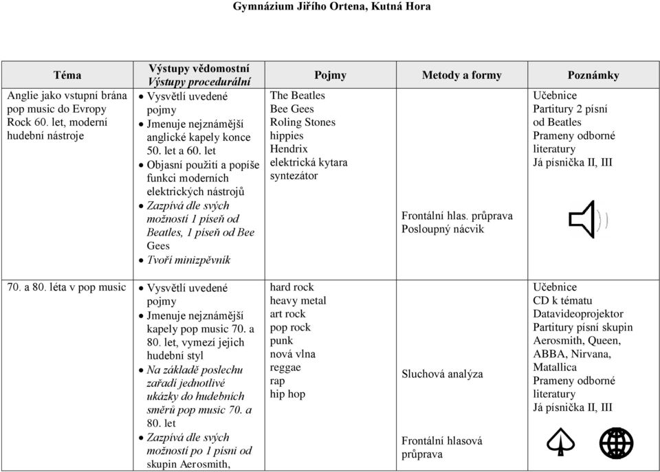 syntezátor Partitury 2 písní od Beatles 70. a 80. léta v pop music Jmenuje nejznámější kapely pop music 70. a 80. let, vymezí jejich hudební styl zařadí jednotlivé ukázky do hudebních směrů pop music 70.
