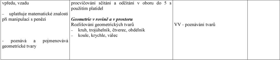 použitím platidel Geometrie v rovině a v prostoru Rozlišování geometrických