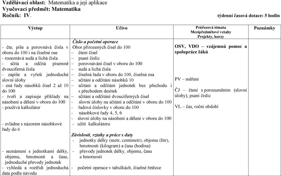 a odčítá písemně dvouciferná čísla - zapíše a vyřeší jednoduché slovní úlohy - zná řady násobků čísel 2 až 10 do 100 - tvoří a zapisuje příklady na násobení a dělení v oboru do 100 - používá