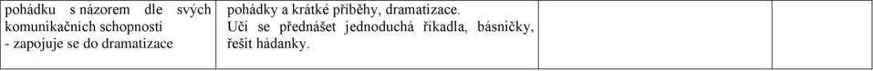 pohádky a krátké příběhy, dramatizace.