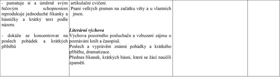 Psaní velkých písmen na začátku věty a u vlastních jmen.