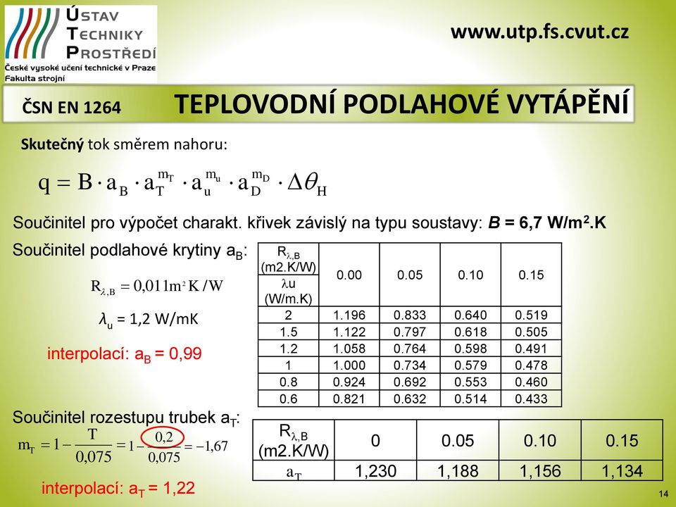 1 1 1,67 0,075 0,075 interpolací: a T = 1, R,B (K/W) 000 005 010 015 (W/K) 1196 0833 0640 0519 15 11 0797 0618 0505 1 1058 0764