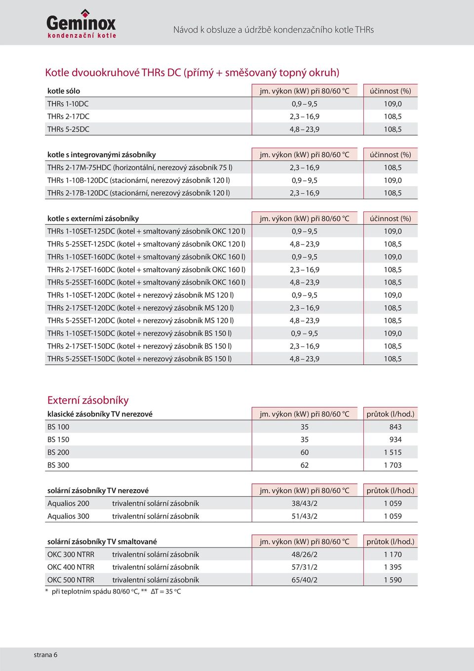 výkon (kw) při 80/60 C účinnost (%) THRs 2-17M-75HDC (horizontální, nerezový zásobník 75 l) 2,3 16,9 108,5 THRs 1-10B-120DC (stacionární, nerezový zásobník 120 l) 0,9 9,5 109,0 THRs 2-17B-120DC