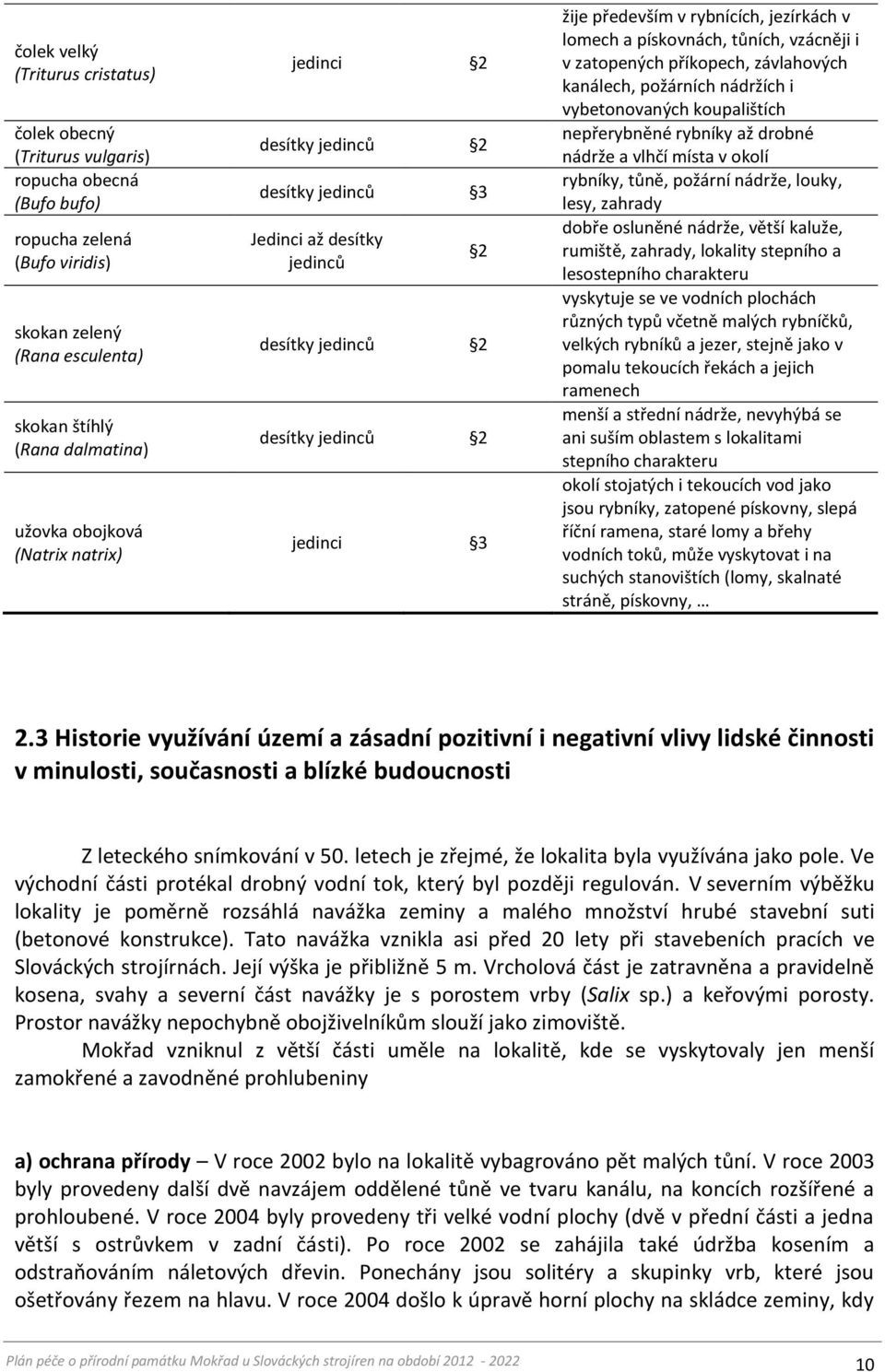 pískovnách, tůních, vzácněji i v zatopených příkopech, závlahových kanálech, požárních nádržích i vybetonovaných koupalištích nepřerybněné rybníky až drobné nádrže a vlhčí místa v okolí rybníky,