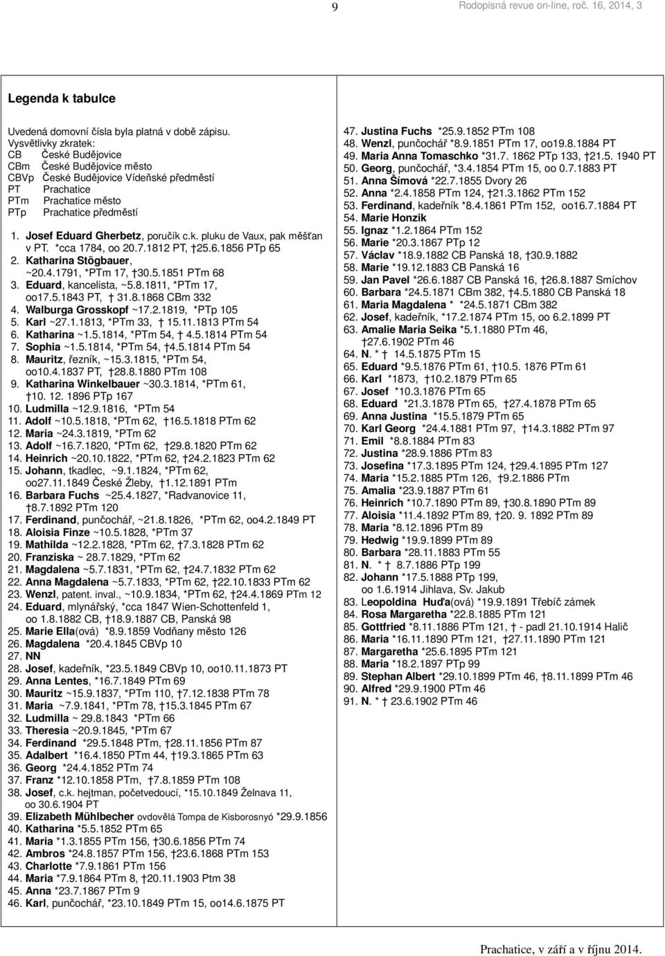 PTm 68 3 Eduard, kancelista, ~581811, *PTm 17, 1751843 PT, 3181868 CBm 332 4 Walburga Grosskopf ~1721819, *PTp 105 5 Karl ~2711813, *PTm 33, 15111813 PTm 54 6 Katharina ~151814, *PTm 54, 451814 PTm