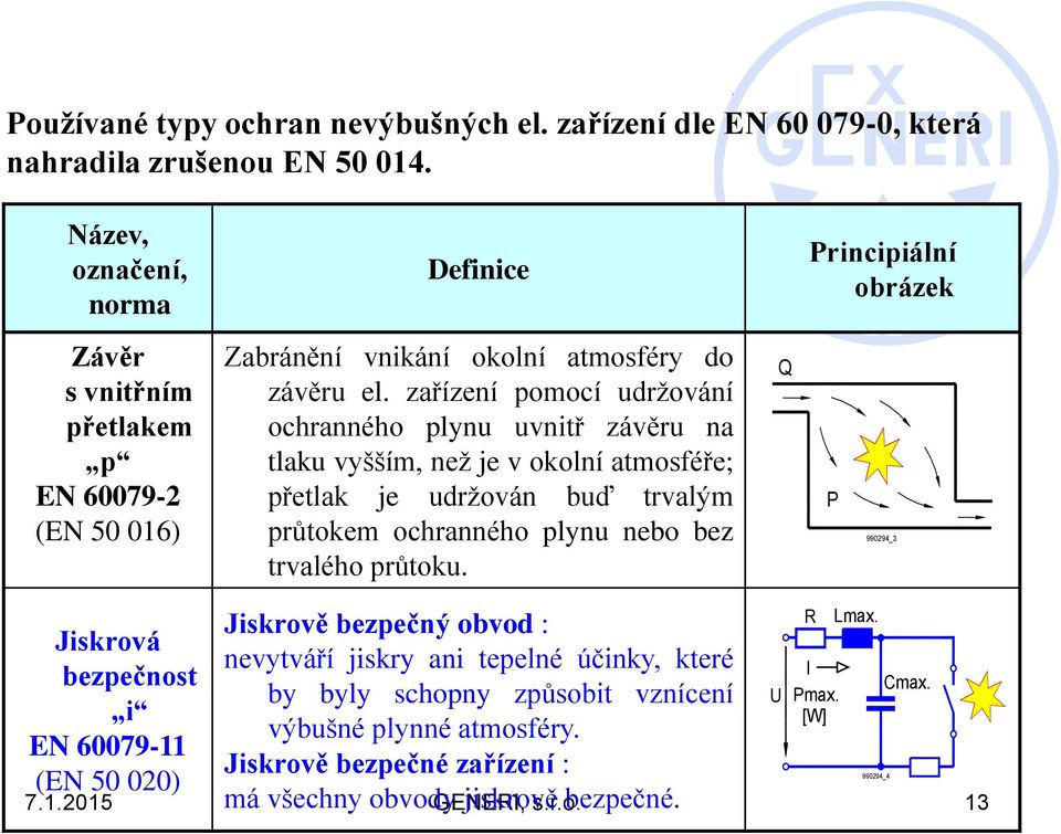 zařízení pomocí udržování ochranného plynu uvnitř závěru na tlaku vyšším, než je v okolní atmosféře; přetlak je udržován buď trvalým průtokem ochranného plynu nebo bez trvalého průtoku.