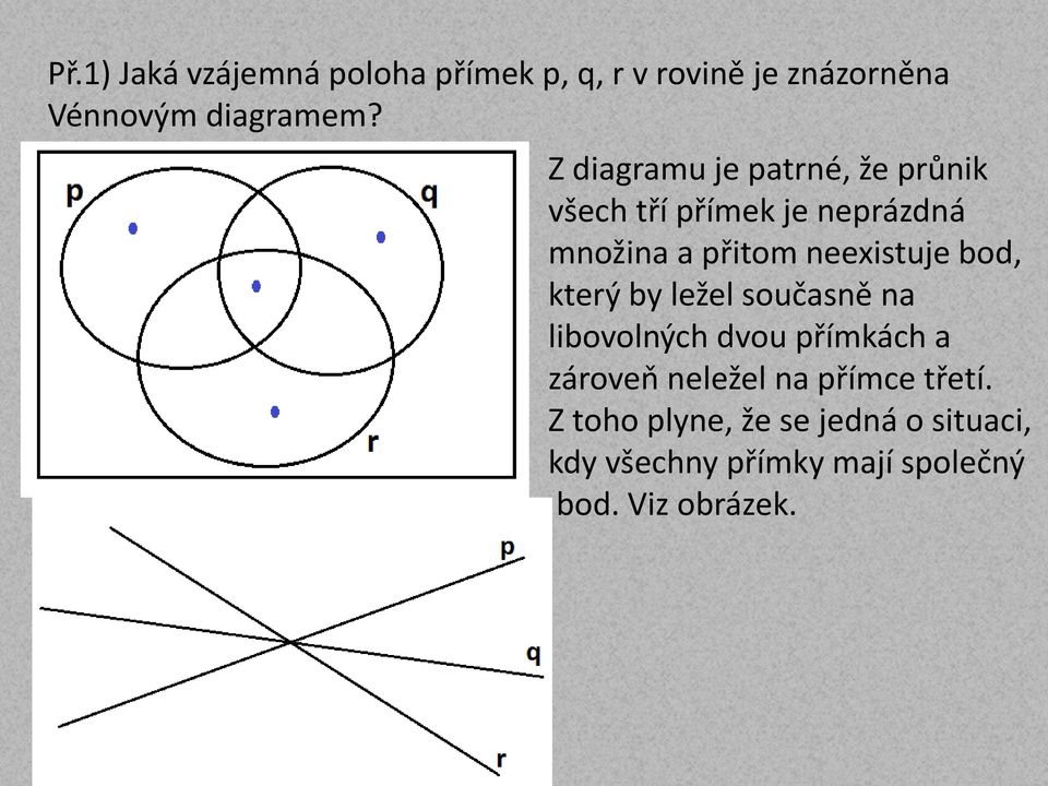 neexistuje bo, který by ležel současně na libovolných vou přímkách a zároveň neležel