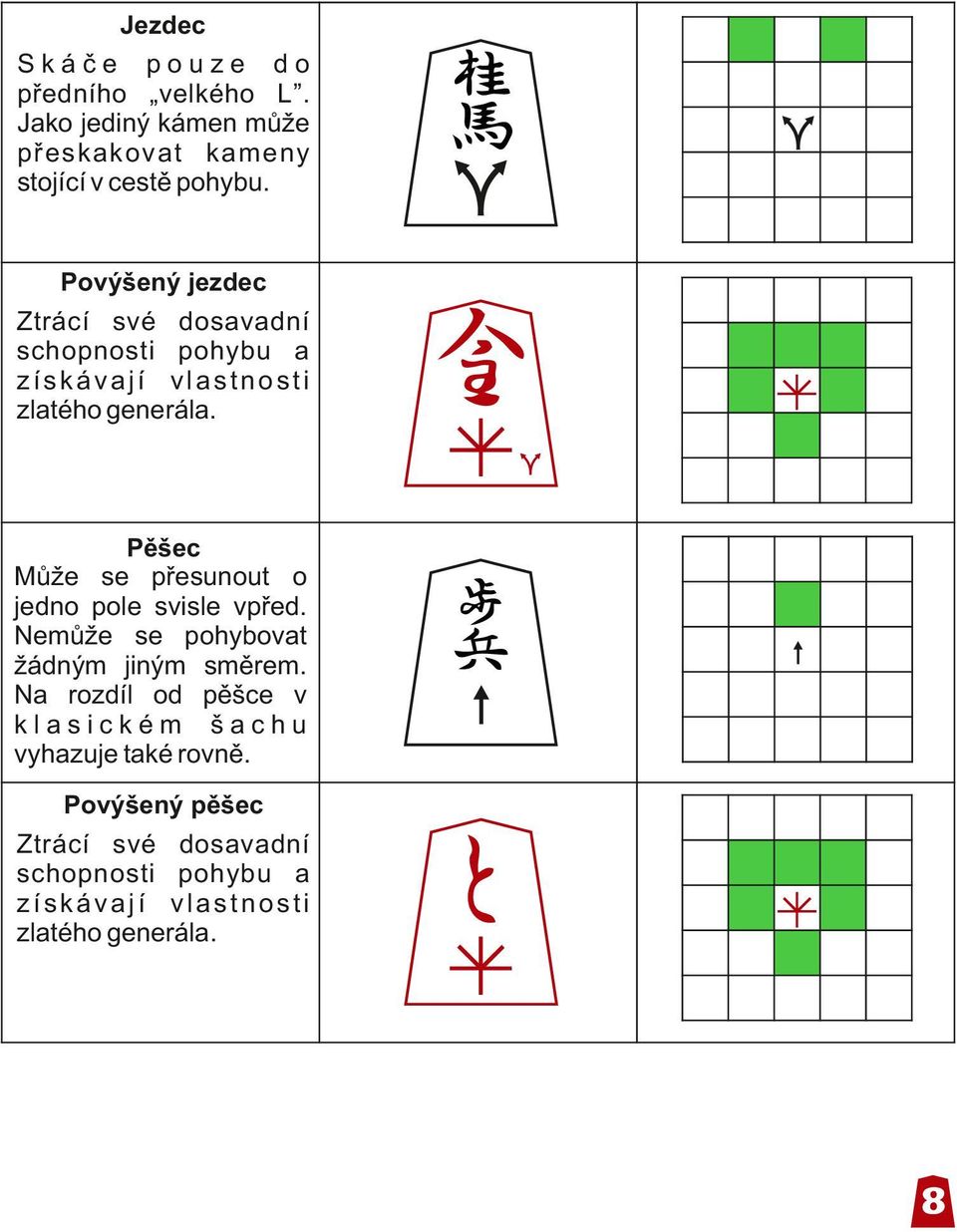 Pěšec Může se přesunout o jedno pole svisle vpřed. Nemůže se pohybovat žádným jiným směrem.