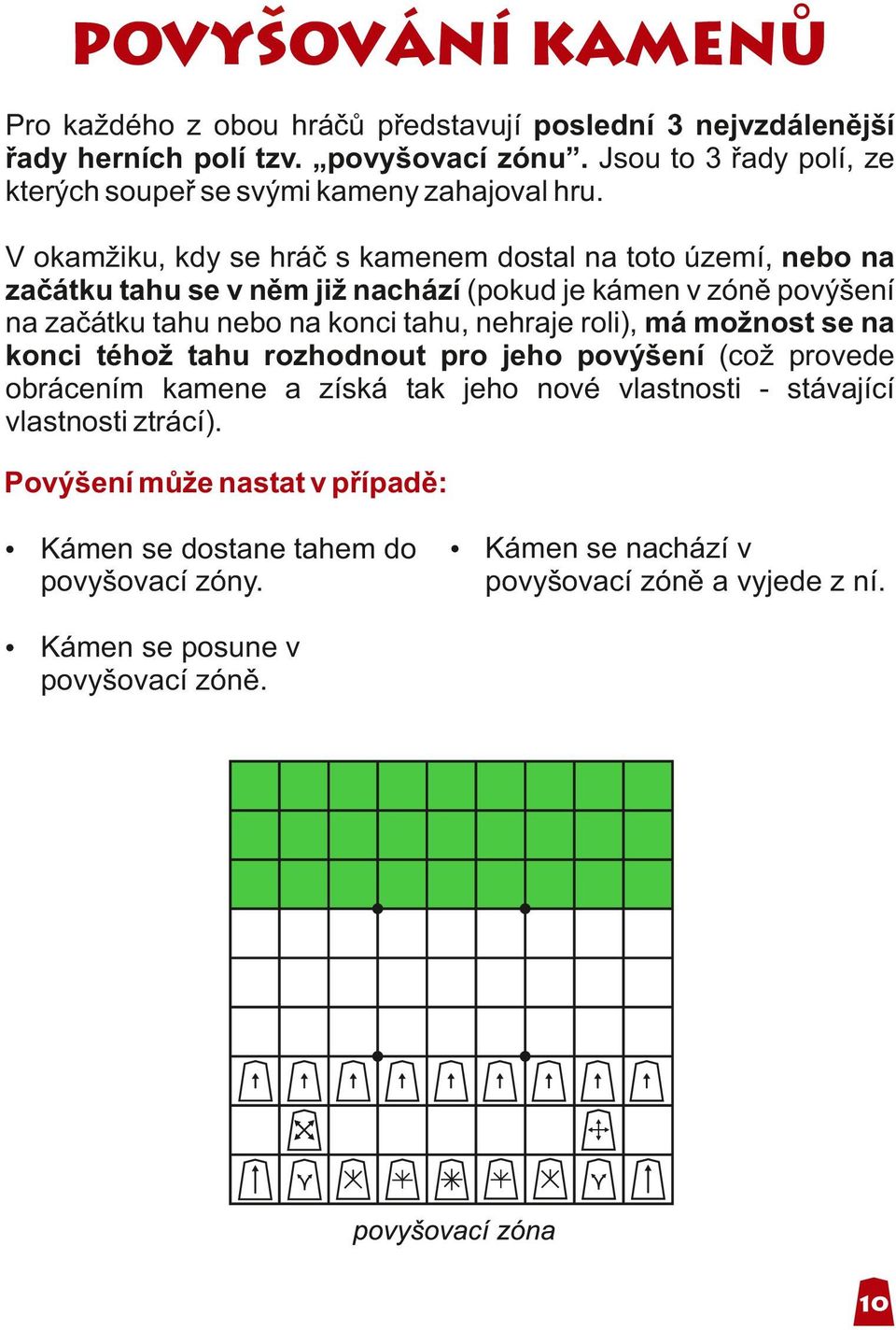 V okamžiku, kdy se hráč s kamenem dostal na toto území, nebo na začátku tahu se v něm již nachází (pokud je kámen v zóně povýšení na začátku tahu nebo na konci tahu,