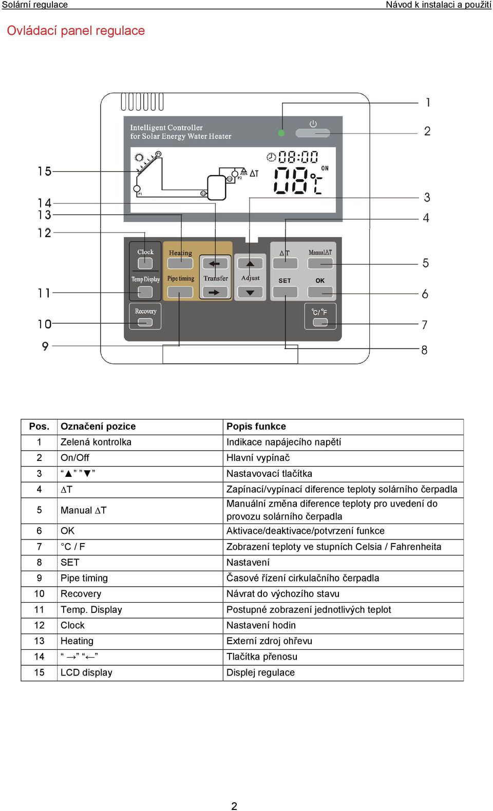 solárního čerpadla 5 Manual T Manuální změna diference teploty pro uvedení do provozu solárního čerpadla 6 OK Aktivace/deaktivace/potvrzení funkce 7 C / F Zobrazení