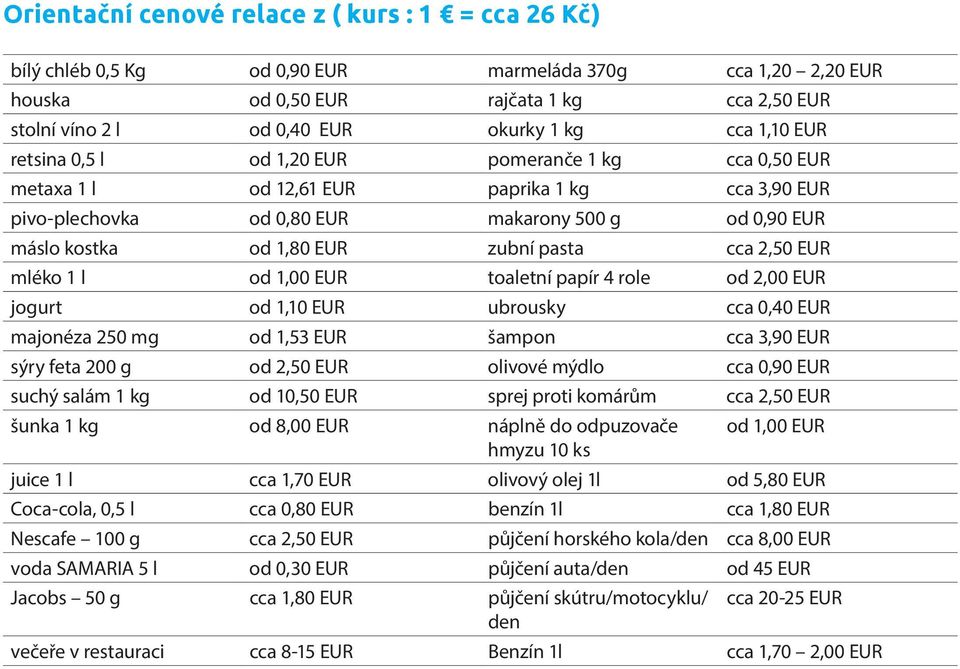 zubní pasta cca 2,50 EUR mléko 1 l od 1,00 EUR toaletní papír 4 role od 2,00 EUR jogurt od 1,10 EUR ubrousky cca 0,40 EUR majonéza 250 mg od 1,53 EUR šampon cca 3,90 EUR sýry feta 200 g od 2,50 EUR