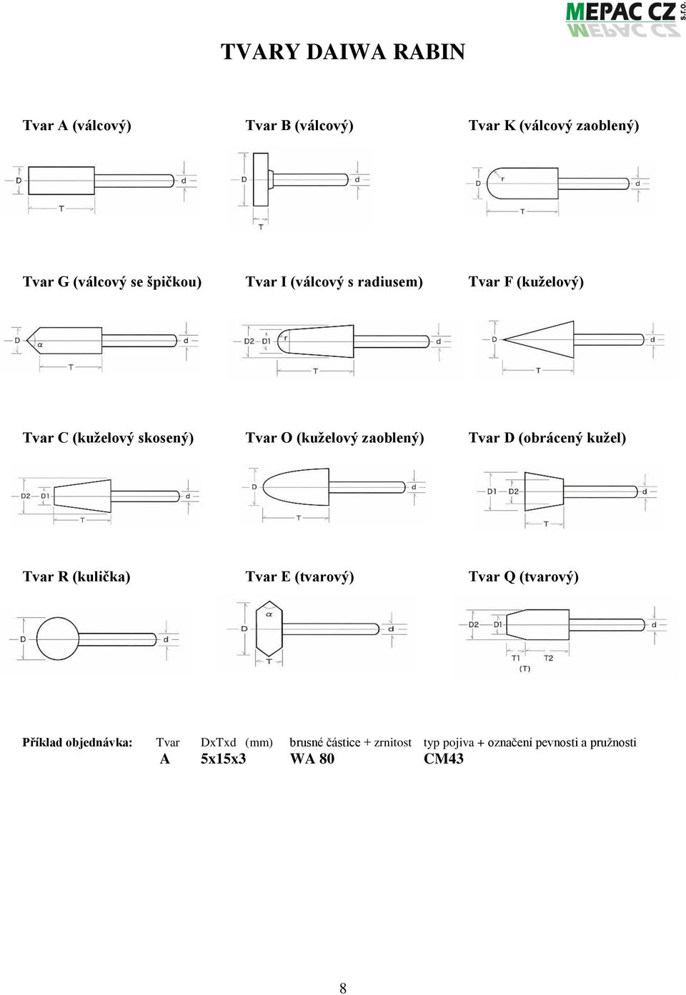 zaoblený) Tvar D (obrácený kužel) Tvar R (kulička) Tvar E (tvarový) Tvar Q (tvarový) Příklad