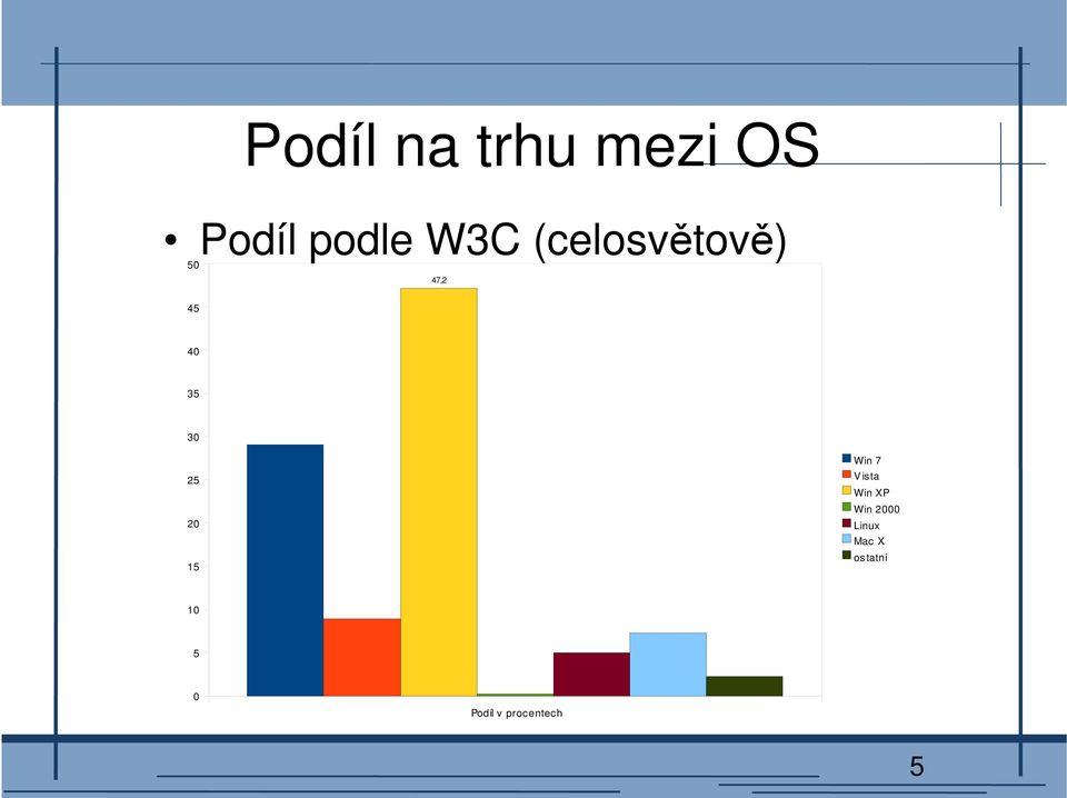 15 Win 7 V ista Win XP Win 2000 Linux