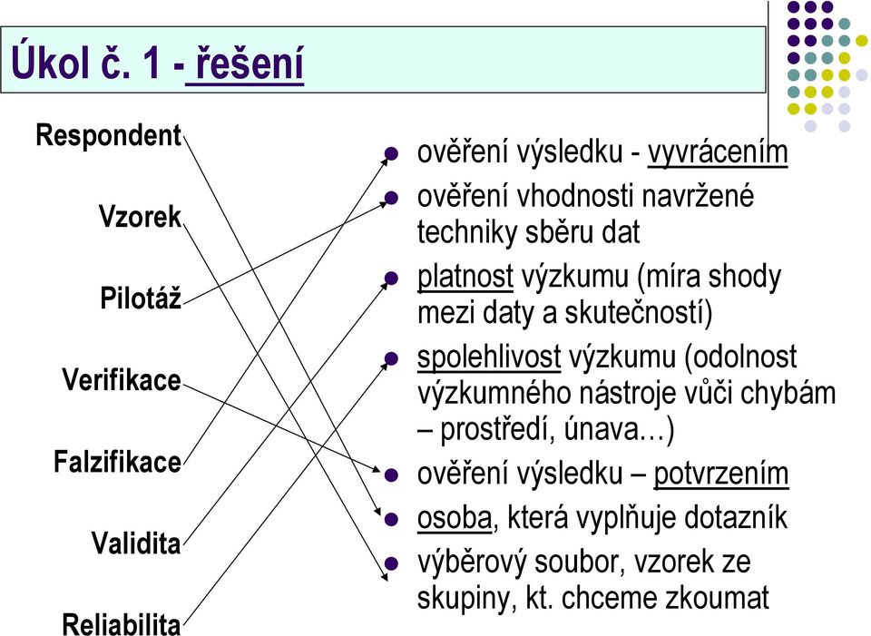 vyvrácením ověření vhodnosti navržené techniky sběru dat platnost výzkumu (míra shody mezi daty a