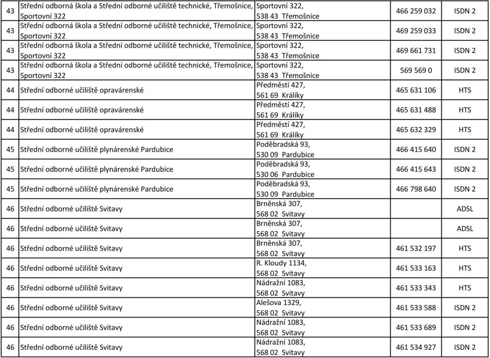 opravárenské Předměstí 427, 561 69 Králíky 44 Střední odborné učiliště opravárenské Předměstí 427, 561 69 Králíky 45 Střední odborné učiliště plynárenské Pardubice Poděbradská 93, 45 Střední odborné