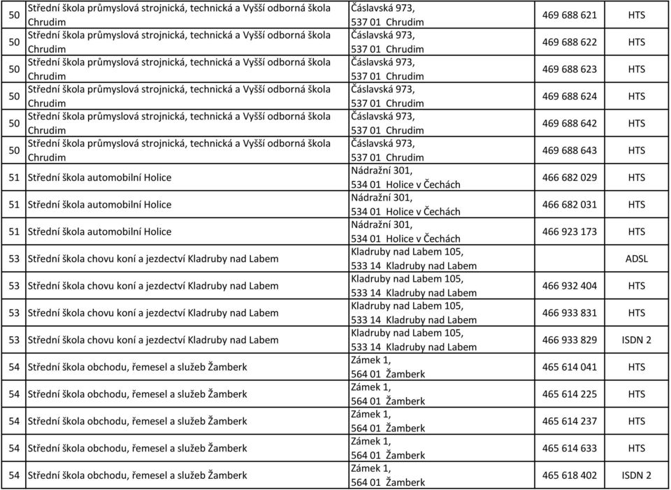 škola chovu koní a jezdectví Kladruby nad Labem 53 Střední škola chovu koní a jezdectví Kladruby nad Labem 53 Střední škola chovu koní a jezdectví Kladruby nad Labem 53 Střední škola chovu koní a