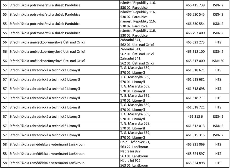 technická Litomyšl 57 Střední škola zahradnická a technická Litomyšl 57 Střední škola zahradnická a technická Litomyšl 57 Střední škola zahradnická a technická Litomyšl 57 Střední škola zahradnická a