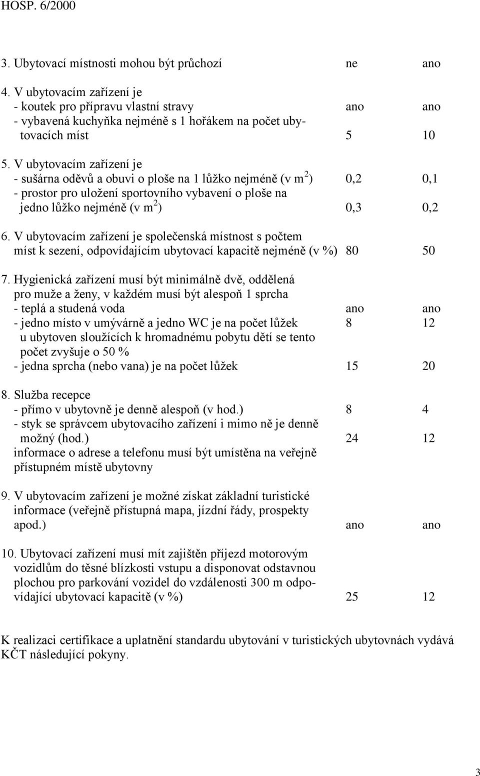 V ubytovacím zařízení je společenská místnost s počtem míst k sezení, odpovídajícím ubytovací kapacitě nejméně (v %) 80 50 7.