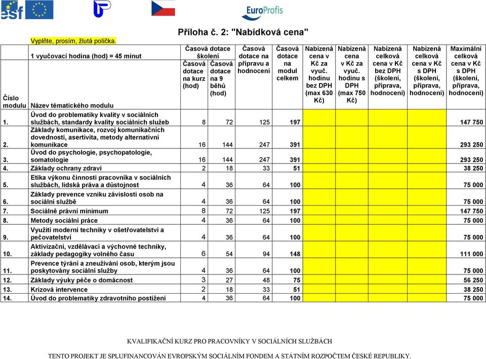 2: "Nabídková cena" Časová dotace školení Časová Časová dotace dotace na kurz na 9 (hod) běhů (hod) Časová dotace na přípravu a hodnocení Časová dotace na modul celkem Nabízená cena v Kč za vyuč.