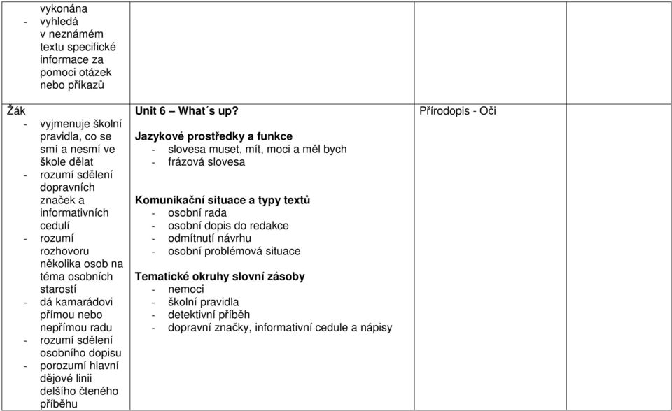 osobního dopisu - porozumí hlavní dějové linii delšího čteného Unit 6 What s up?