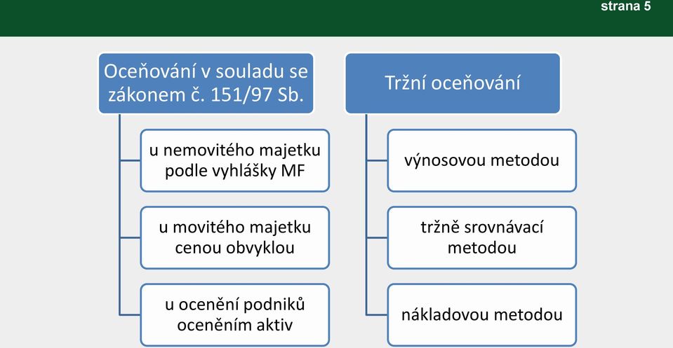 výnosovou metodou u movitého majetku cenou obvyklou tržně