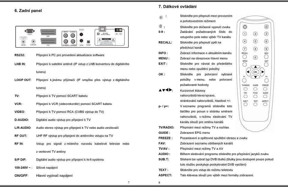 D-AUDIO: Digitální audio výstup pro připojení k TV L/R-AUDIO: Audio stereo výstup pro připojení k TV nebo audio zesilovači RF OUT: UHF RF výstup pro připojení do anténního vstupu na TV RF IN: Vstup