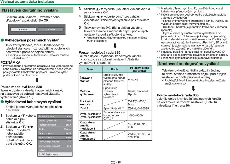 Probíhající úvodní automatickou instalaci můžete zrušit stiskem 6.