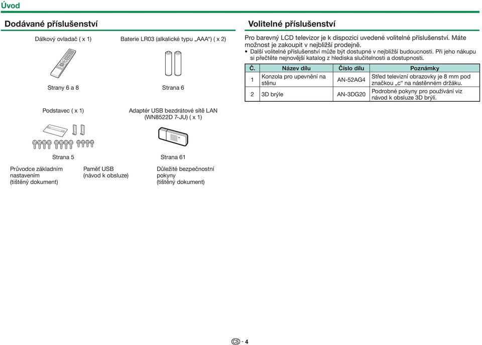 Při jeho nákupu si přečtěte nejnovější katalog z hlediska slučitelnosti a dostupnosti. Č.