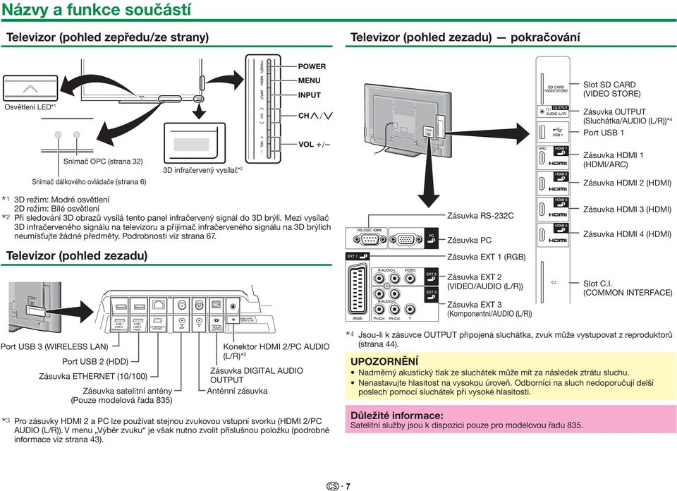 Podrobnosti viz strana 67. Televizor (pohled zezadu) K Pro zásuvky HDMI 2 a PC lze používat stejnou zvukovou vstupní svorku (HDMI 2/PC AUDIO (L/R)).